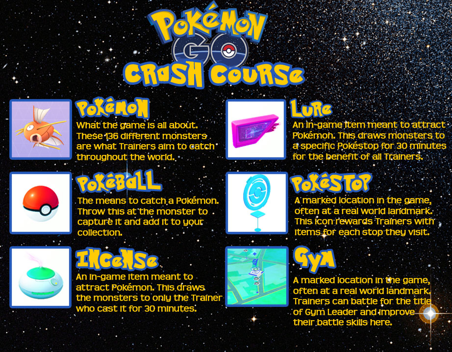 graphic identifying pokemon go app elements